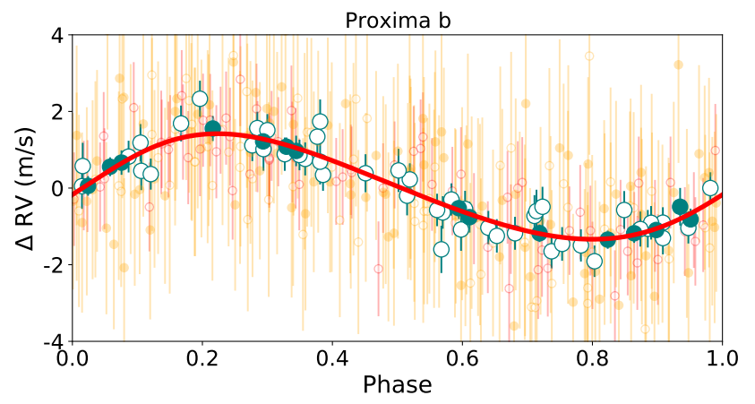 Proxima_phase_curve